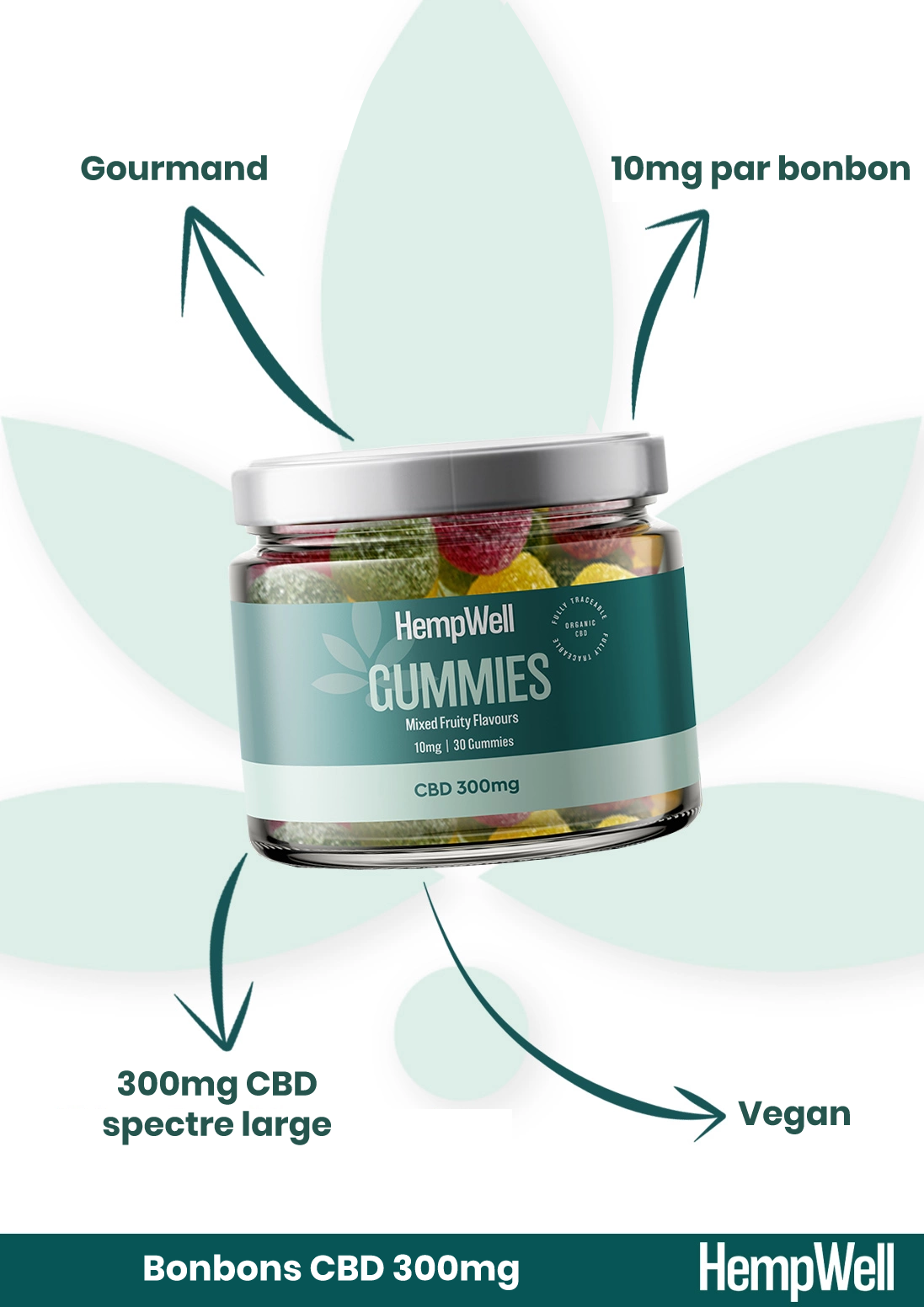 Bonbons Au CBD Hemp Well France